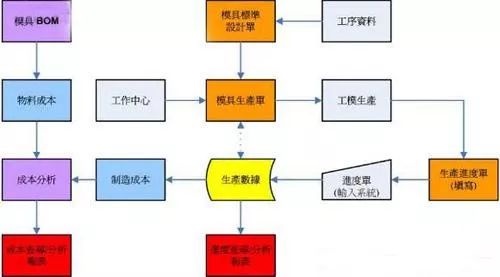 蔬菜清洗加工设备