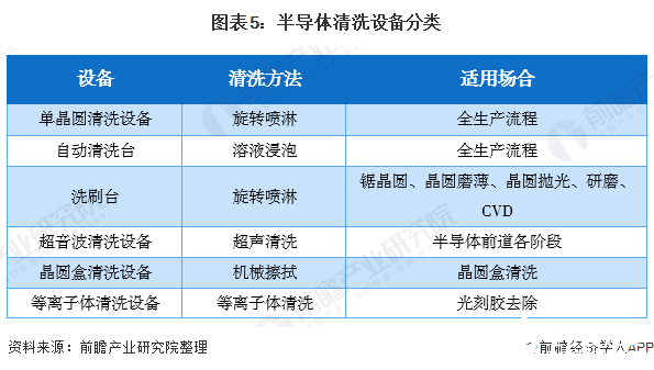 皮衣与电清洗和蒸汽清洗的区别