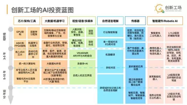 人工智能创造就业岗位