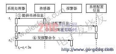 人工报警的设备