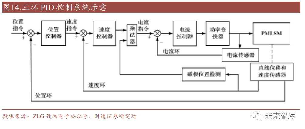 变频器维修灯泡应接在哪里