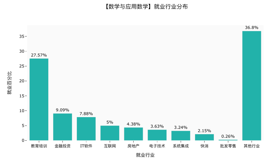 温度变送器的安装方式