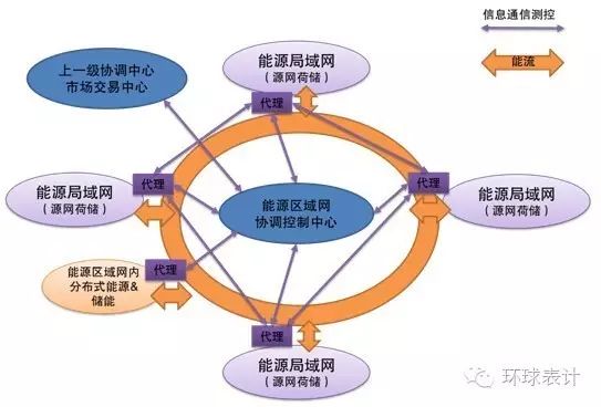 太阳能和清洁能源的关系