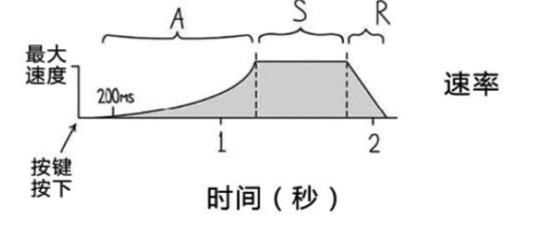 跷跷板下面的石头名称与快速计划设计解答——一种交互设计的探索，迅速解答问题_LE版38.36.74