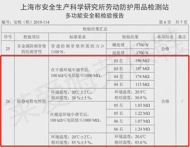 防静电鞋能绝缘吗