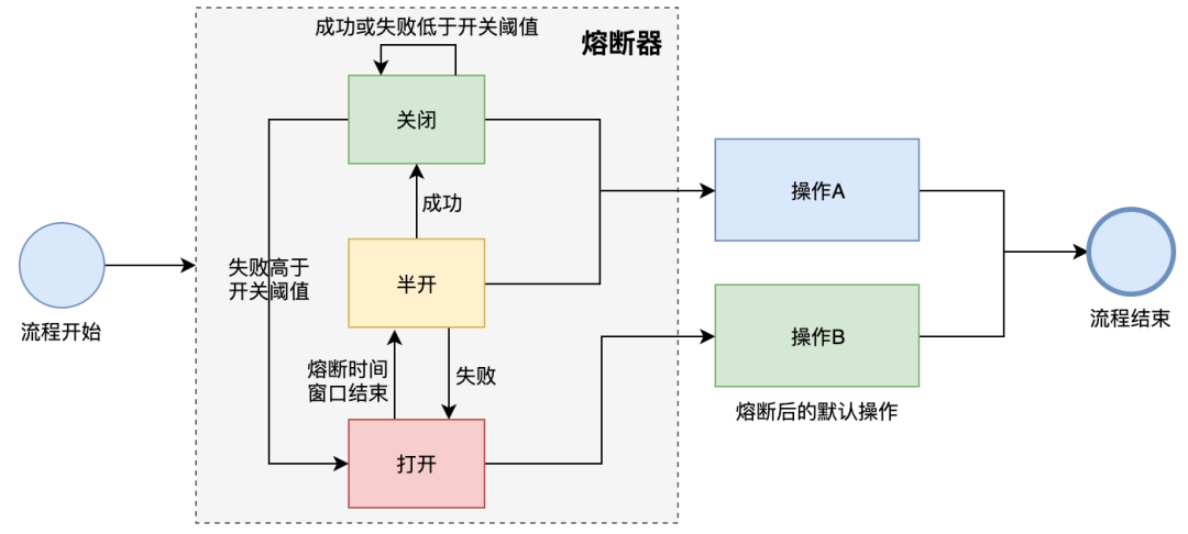 哪里有卖小型宾馆用洗衣机的