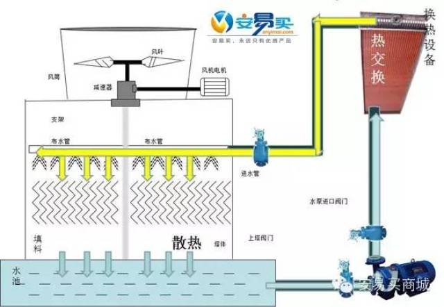 花岗岩与空气充填泵的用途相同吗