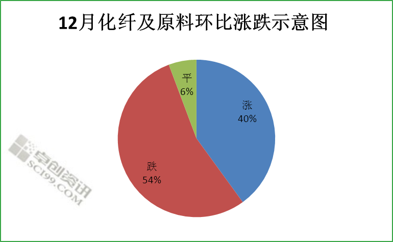 聚氨酯树脂是什么材料