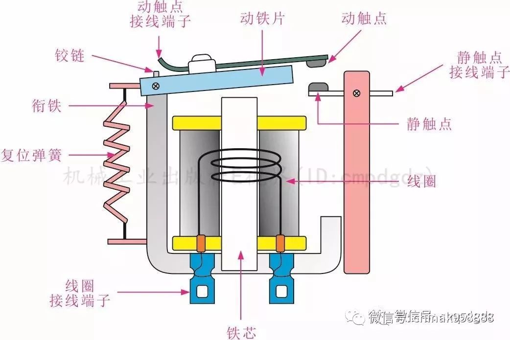 纺织厂塑料配件