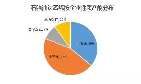 氯化聚氯乙烯管