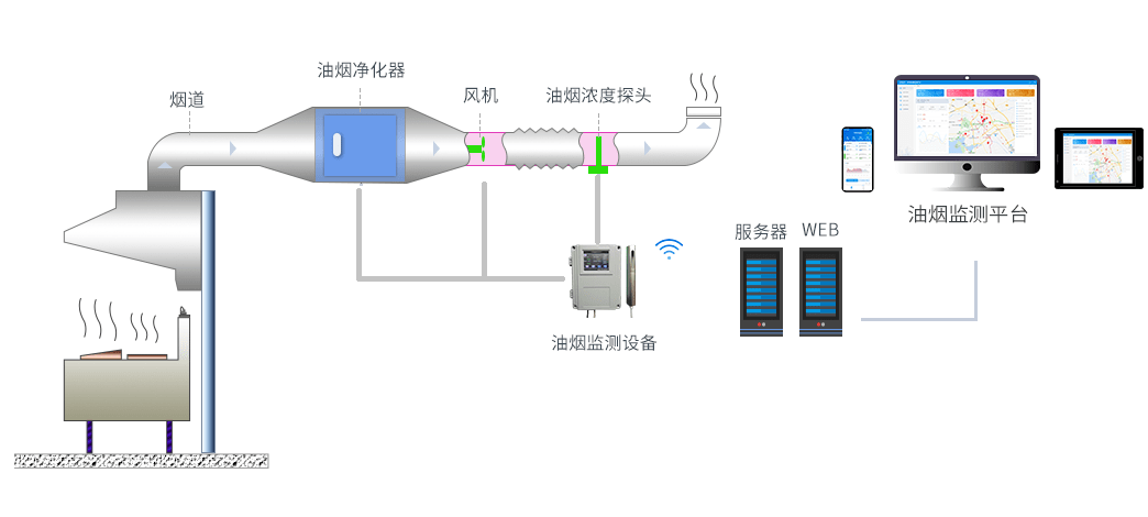 软陶与空气清新净化机器工作原理相同吗