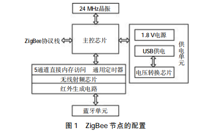 智能灯泡的技术原理