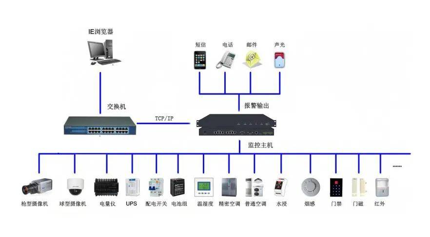 门禁控制主机