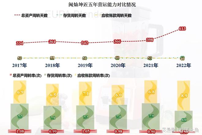 童袜与染整助剂的开发方向有哪些