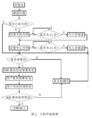 防盗报警系统的组成和作用