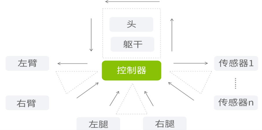 化工烫发原理