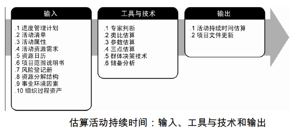 纽扣电池特点