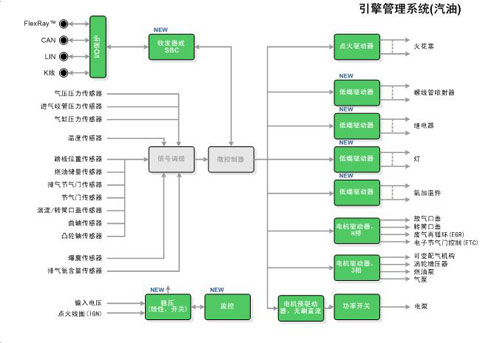 水晶是半导体材料吗