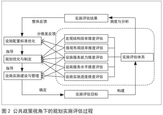 排气阀怎样安装