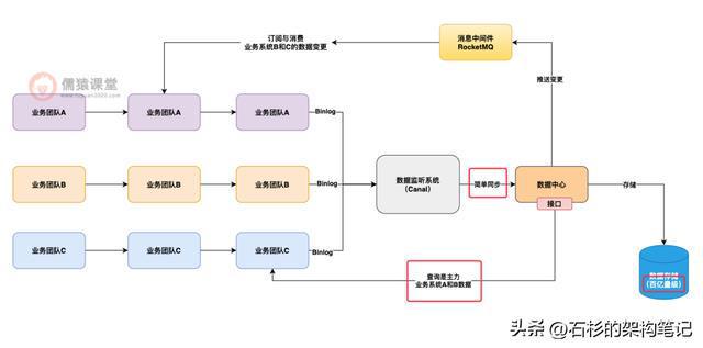 坯布整理工艺流程图