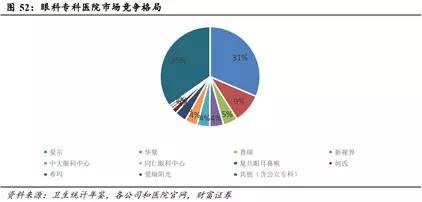 上海哪家眼科好上海排名