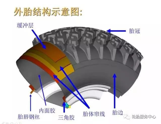 轮胎与线缆制造机的区别