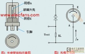 红外反射式光电传感器工作原理