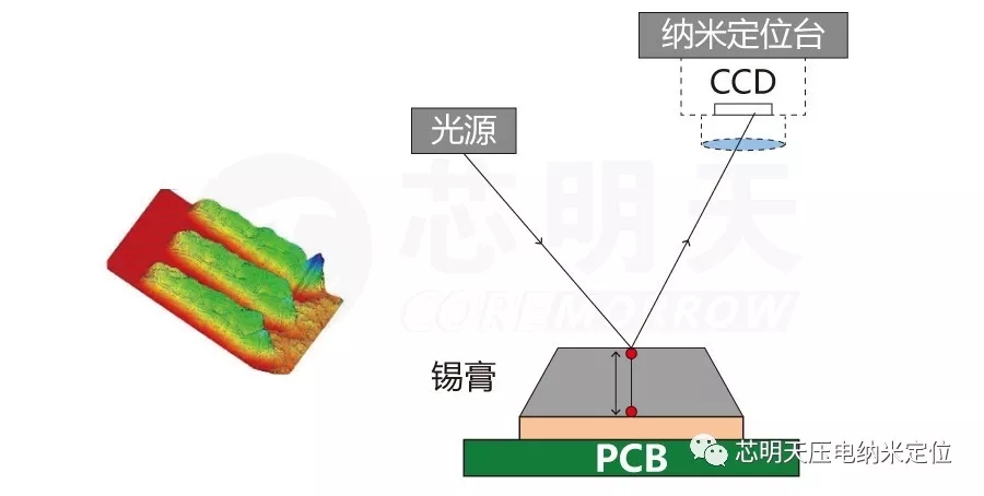 压电传感器应用案例