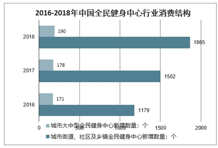 北京健身俱乐部时间安排及费用深度解析，设计数据的视角 V77.79.61，全面设计执行数据_版心64.89.63