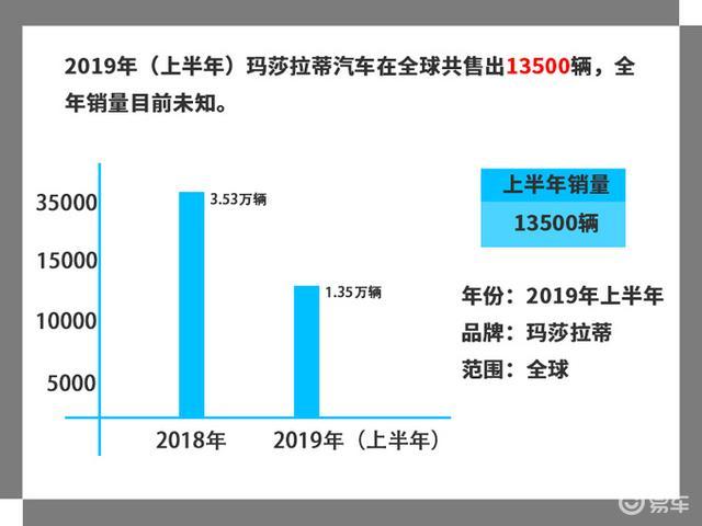 双环汽车破产了吗