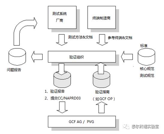 恒温恒温试验设备