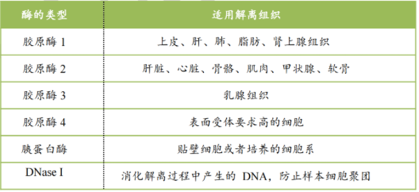 其它网与酒店检测卫生的仪器区别