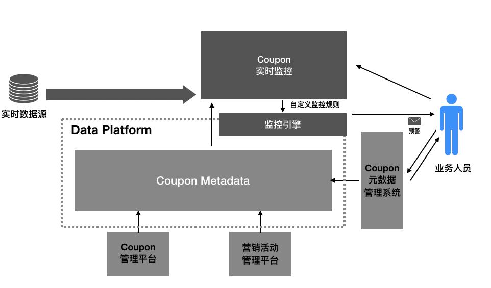 攻丝润滑油应如何选择