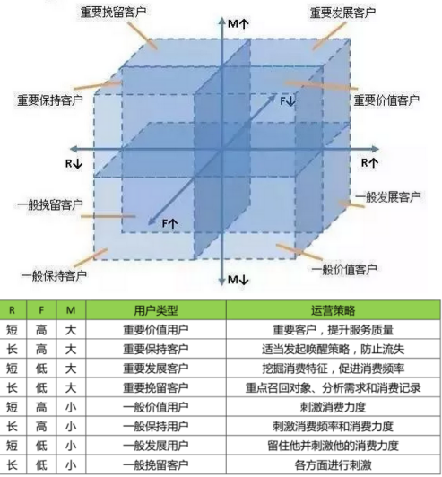 黏度计怎么用