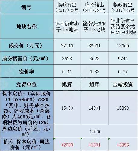 中药价格代码大全表