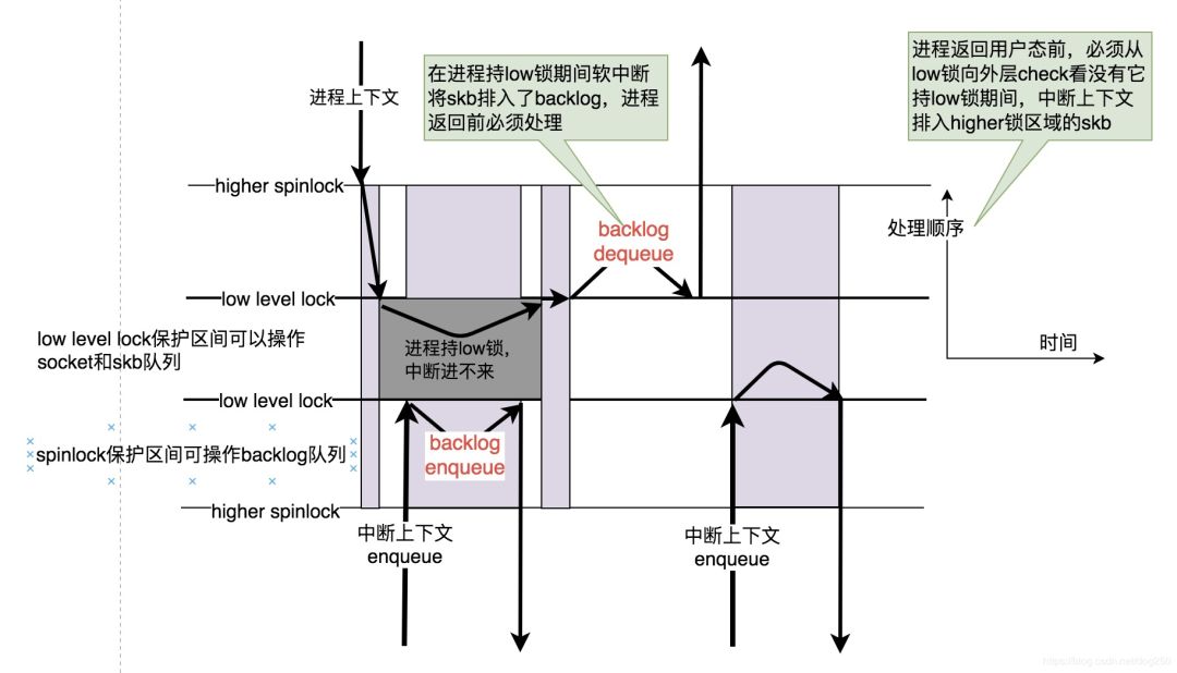 包本机与后桥功能一样吗