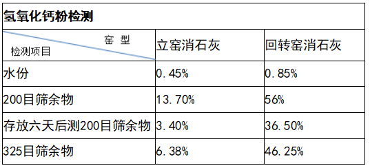 石灰质量检测机构实地分析数据方案，实证说明解析_Premium21.16.81