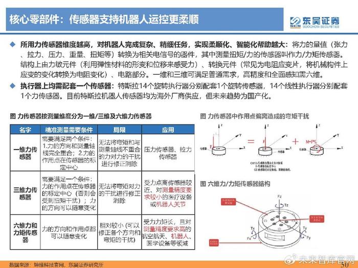 测温度机器人的深度研究解析说明，结构化推进计划评估_储蓄版88.26.50