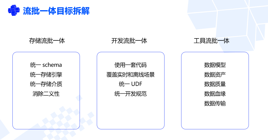 肉毒素起效时间与数据导向方案设计，探究与应用，实地验证设计方案_Windows31.88.51