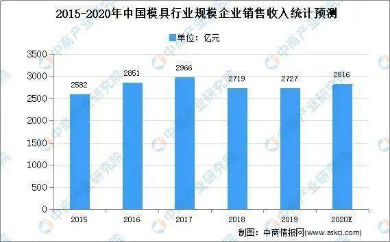 模具中橡胶的作用