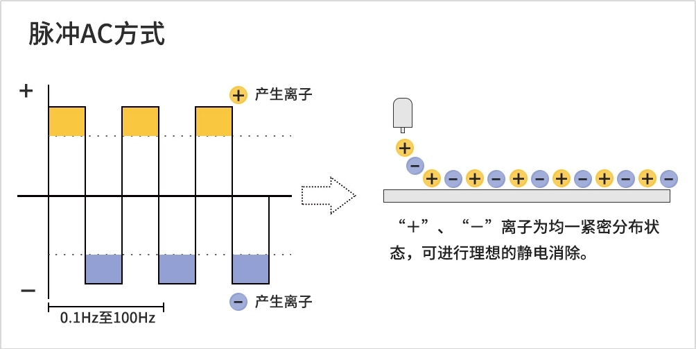 静电干燥设备