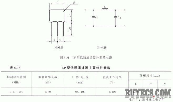 录音棚滤波器