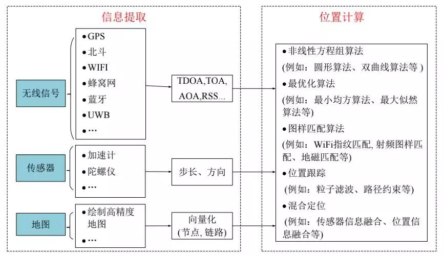 差速器壳的定位方式