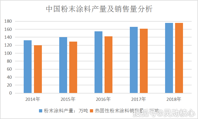 水性聚醚砜不粘涂料