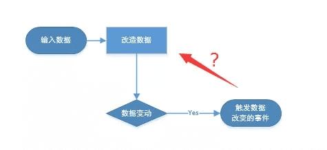 回收二手光学设备