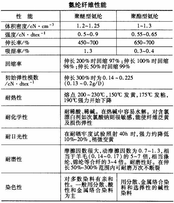 氨纶喷丝板