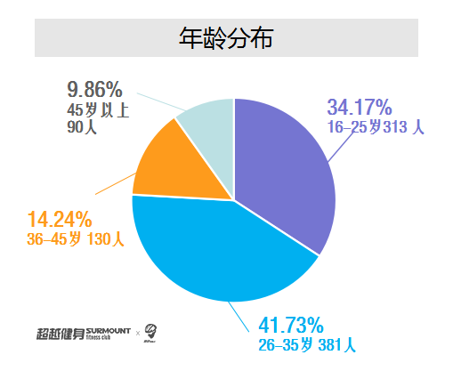 健身器材室内自行车