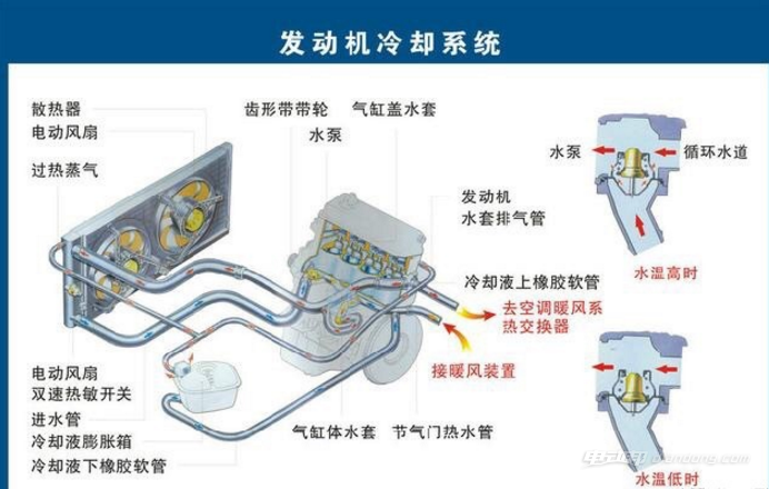 电动汽车制动液怎么加