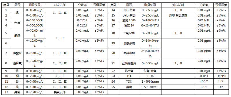 防静电服的指标参数有哪些