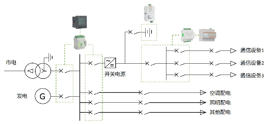 电抗器用途